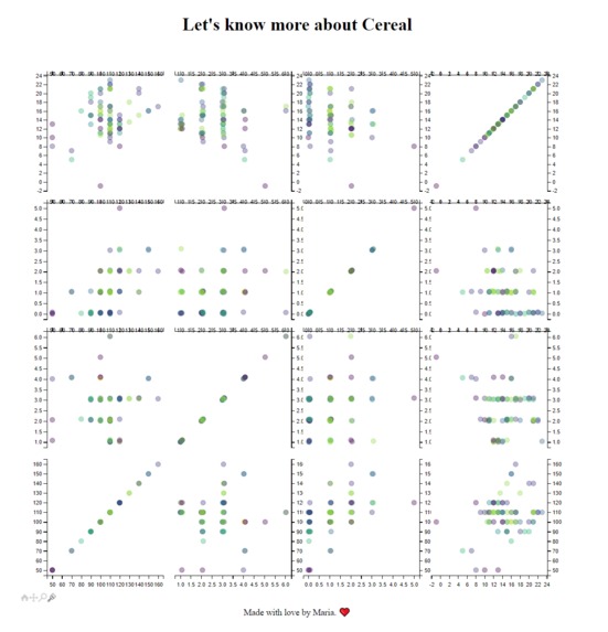 Cereals by calories,protein,fat,carbo (Data Visualization) – screenshot 1