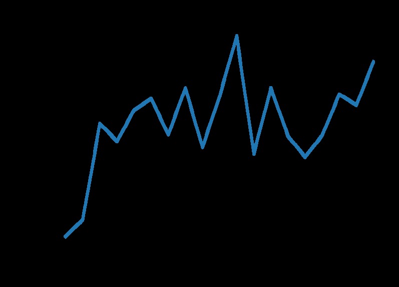 data visualization – screenshot 1