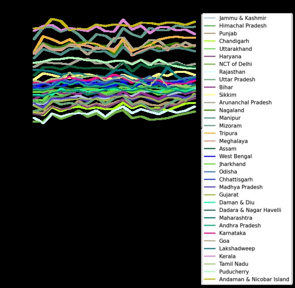 data visualization – screenshot 2