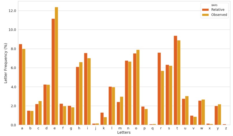 A Scandal in Bohemia – screenshot 1