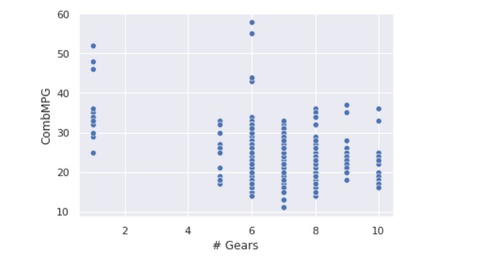 Data Visualization – screenshot 1