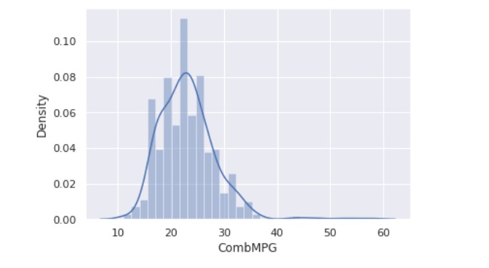 Data Visualization – screenshot 2