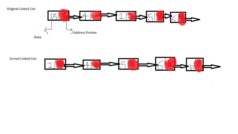 SortLinkedList – screenshot 1