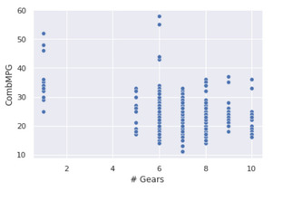 Data Visualization