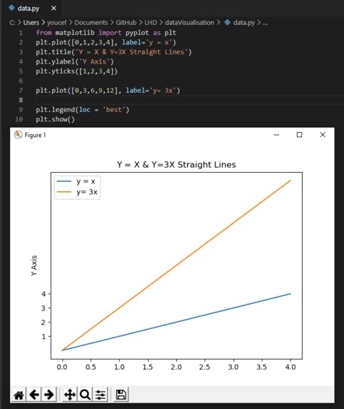 Data visualisation | Devpost