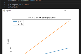 Data visualisation