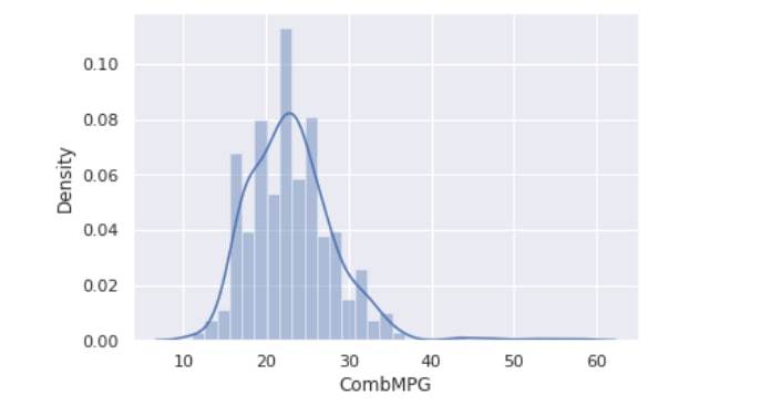 Data Visualization – screenshot 1