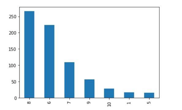 Data Visualization – screenshot 2