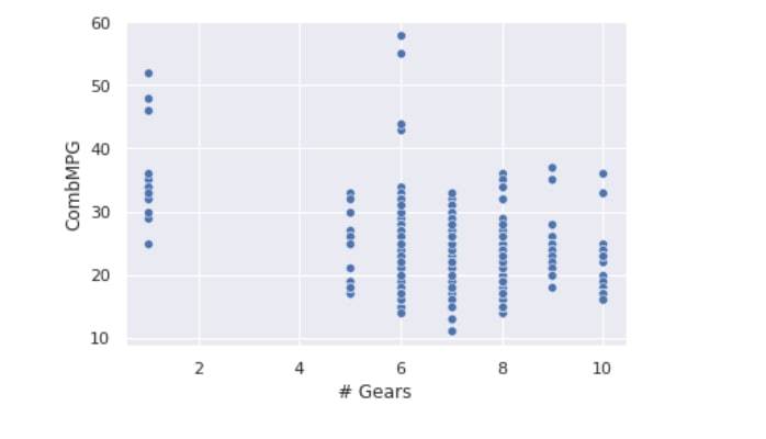 Data Visualization – screenshot 3