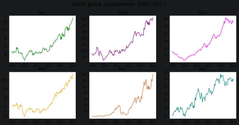 Python Data Visualization using Matplotlib – screenshot 1