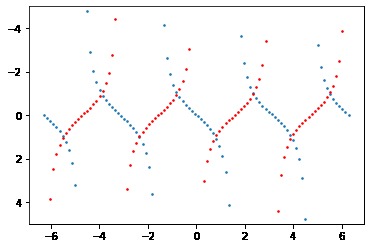 Data Visualisation : Trignometry Functions. – screenshot 1