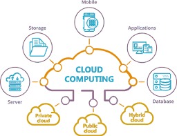Explore A BuzzWord Topic - Cloud Computing – screenshot 1
