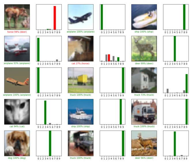CIFAR-10 Classifier w/ Data Augmentation – screenshot 1