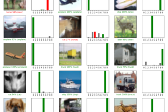 CIFAR-10 Classifier w/ Data Augmentation