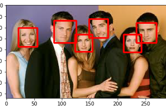 Face Detection Model
