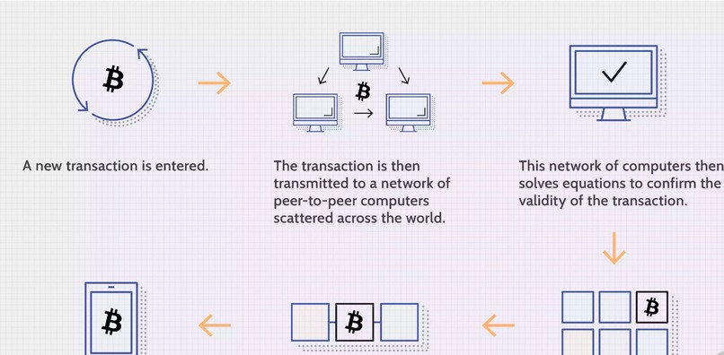 Buzzword Topic – screenshot 1