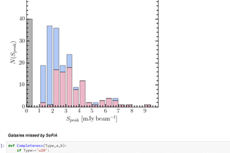 Exploring a Buzzword: Big Data Project