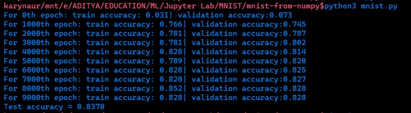 Computer vision using MNIST dataset – screenshot 1
