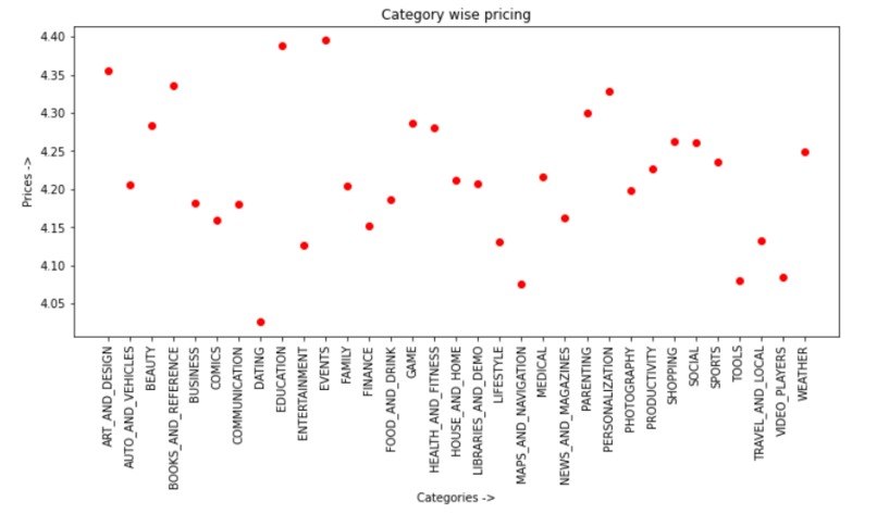 Google playstore data analysis – screenshot 1