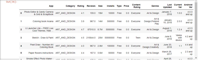 Google playstore data analysis – screenshot 2
