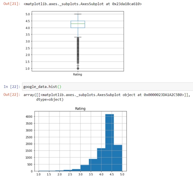 Google playstore data analysis – screenshot 3