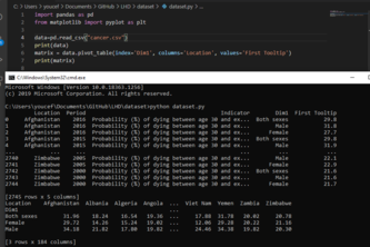 Dataset usage