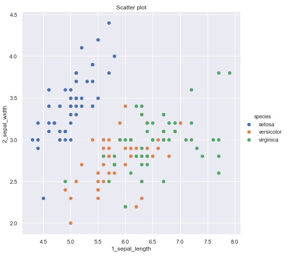 Build a project that uses a data set – screenshot 1