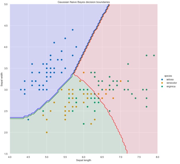 Build a project that uses a data set – screenshot 2