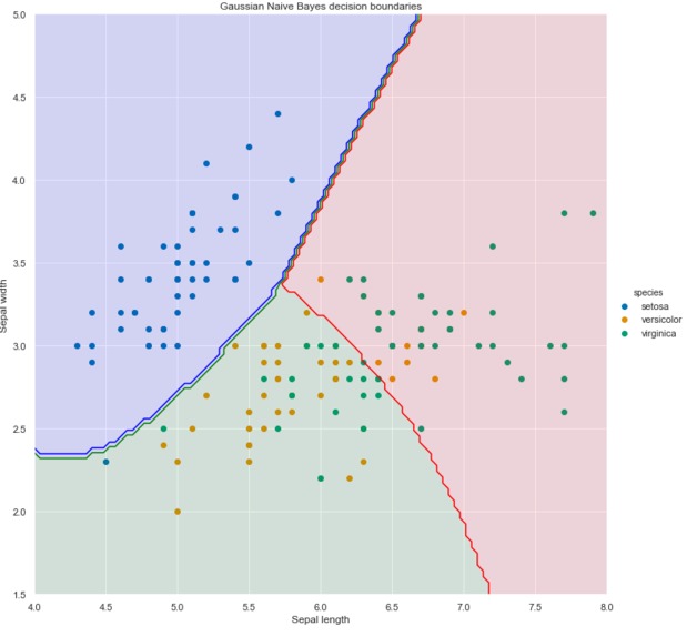 Build a project that uses a data set – screenshot 3
