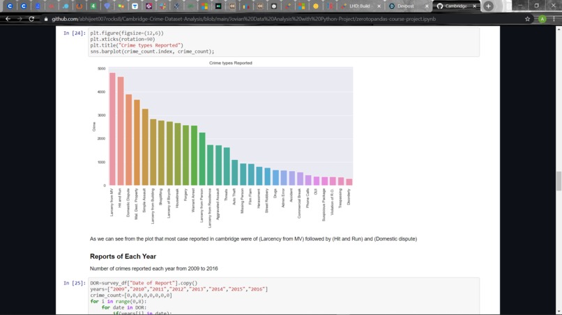 Cambridge Crime Dataset Analysis – screenshot 1