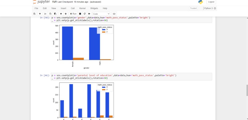 Student Performance in Exams | Devpost