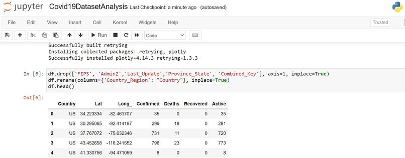 Covid 19 Dataset Analysis – screenshot 3