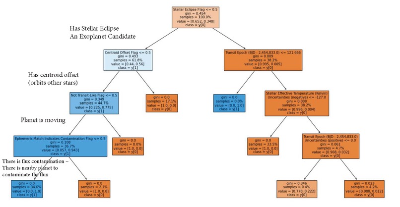 Exoplanet Classification – screenshot 1