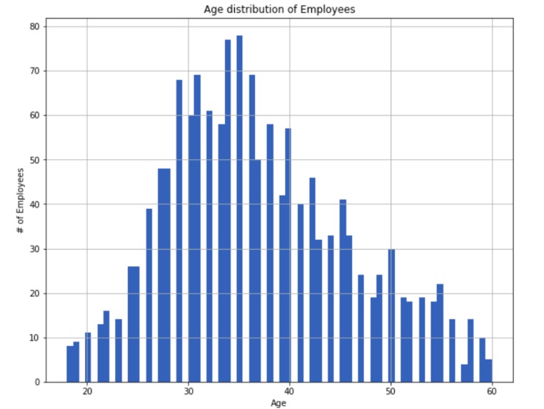 IBM-Attrition-Prediction – screenshot 1