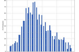 IBM-Attrition-Prediction