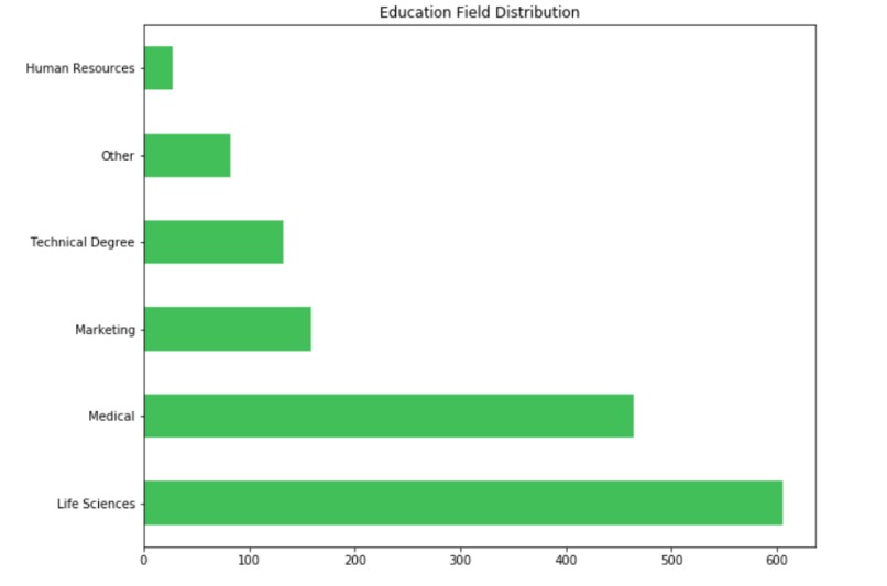 IBM-Attrition-Prediction – screenshot 2
