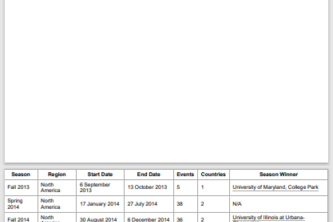 Learned about Pupppeteer