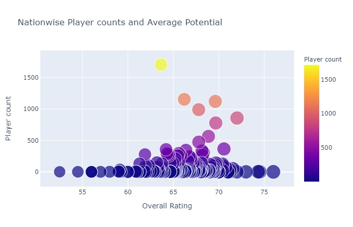 Fifa 21 Overview – screenshot 1
