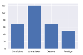 MLH Dataset Challenge | Devpost