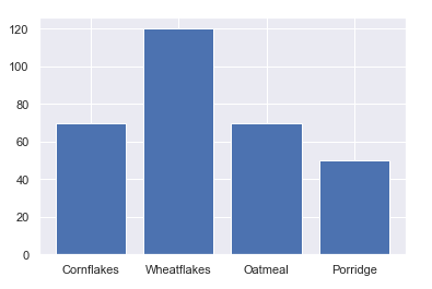 MLH Dataset Challenge | Devpost