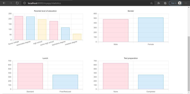 a Project That Uses a Data Set – screenshot 1