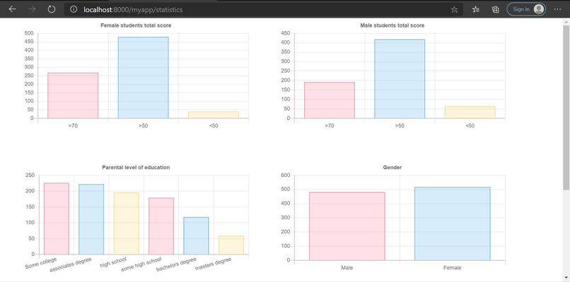 a Project That Uses a Data Set – screenshot 2