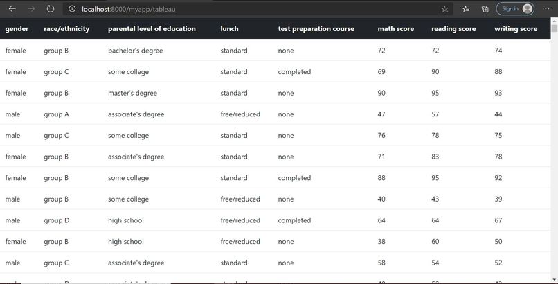 a Project That Uses a Data Set – screenshot 3