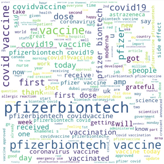 Pfizer Vaccine Tweets Wordcloud – screenshot 1
