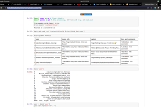 Working on DataSet