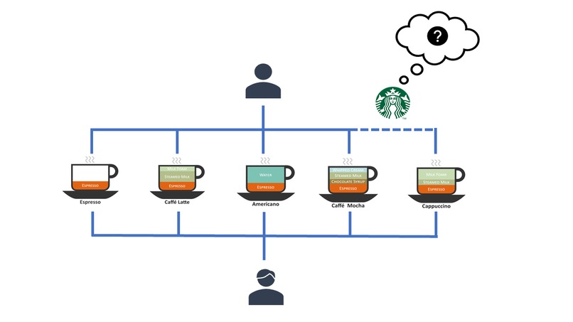 The Starbucks Project – screenshot 1