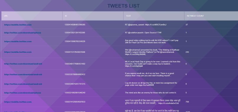 Twitter Social Media API – screenshot 1