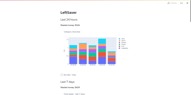 Reduce Food Waste – screenshot 1