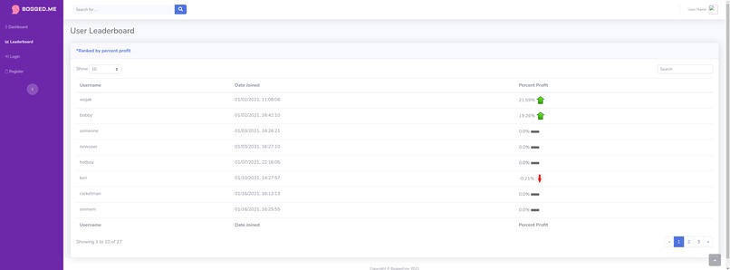 BOGGED.me - Paper Trading platform for Cryptocurrency – screenshot 3