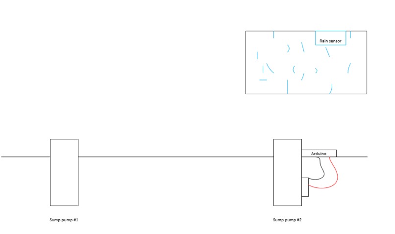 Secondary Sump Pump Management – screenshot 1